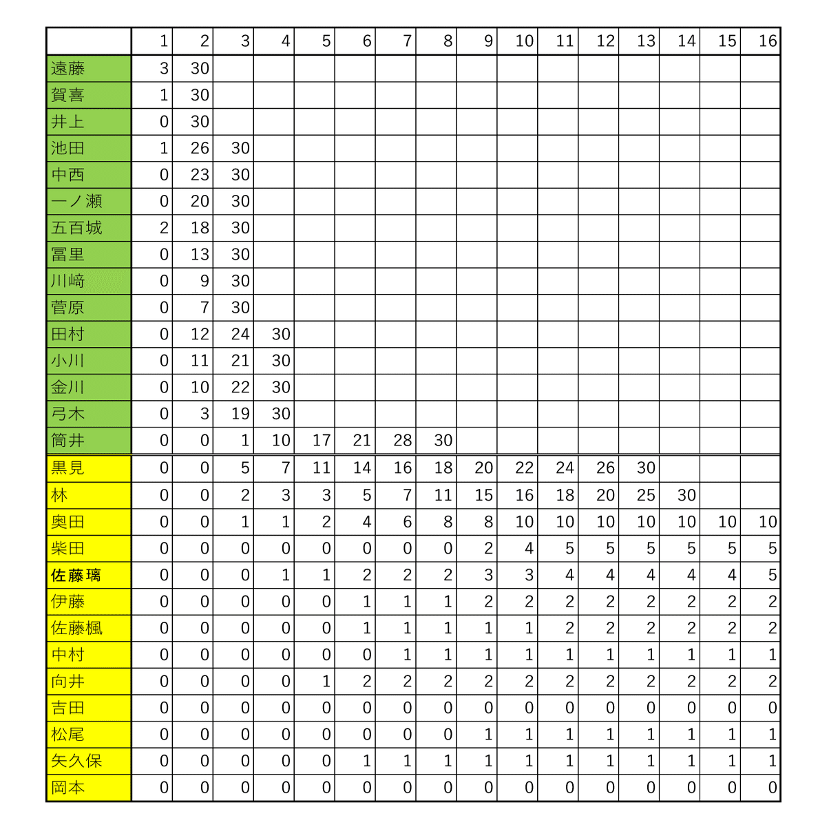 乃木坂46 36枚目シングル選抜発表を受けて｜バックフライヤー