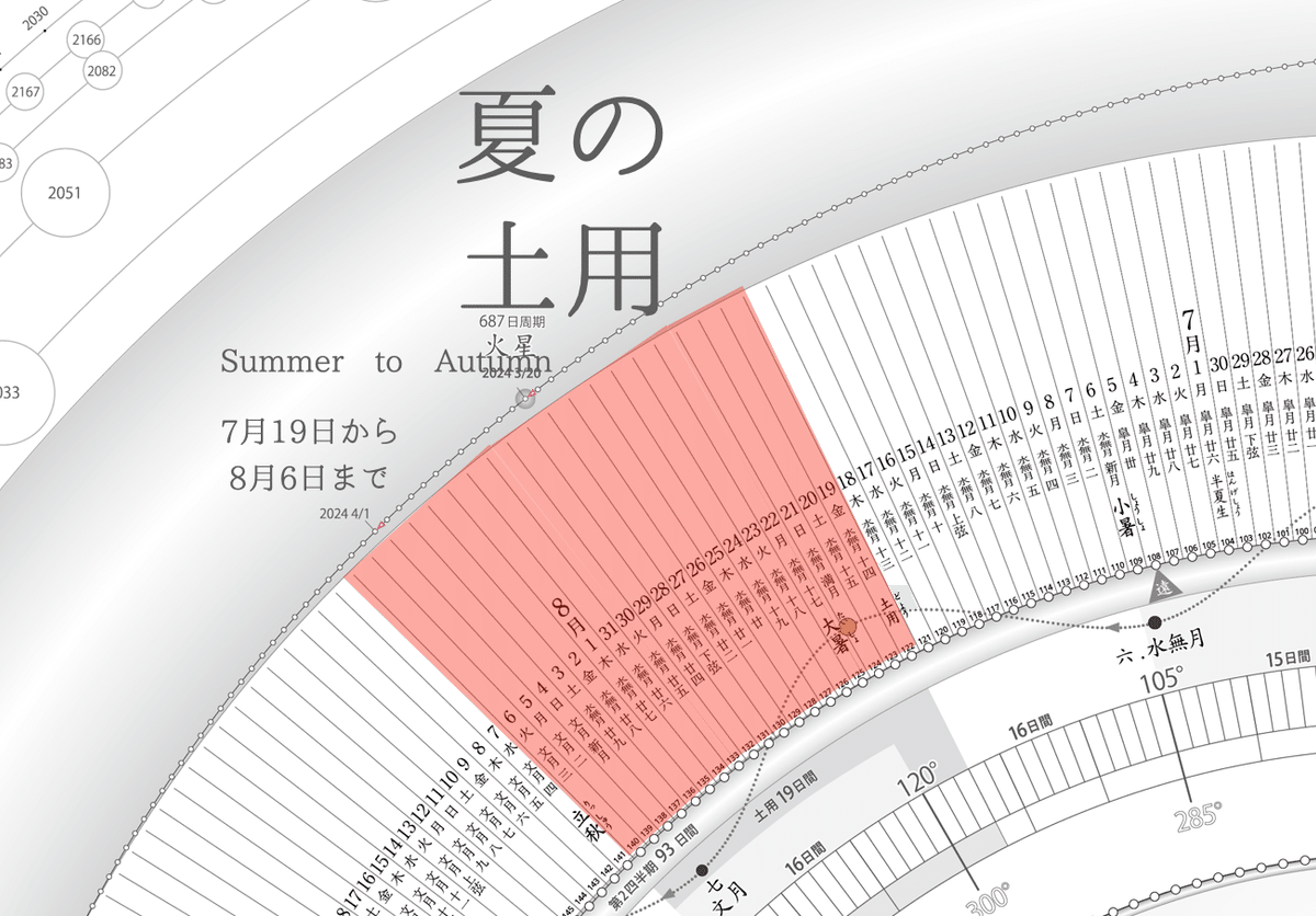 中国明時代早期染付4点まとめ 221d8f8ef781524be4f93ffaa8355b