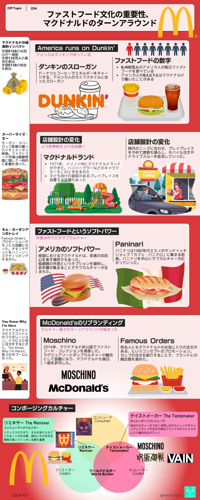 Off Topic #224 ファストフード文化の重要性、マクドナルドのターン