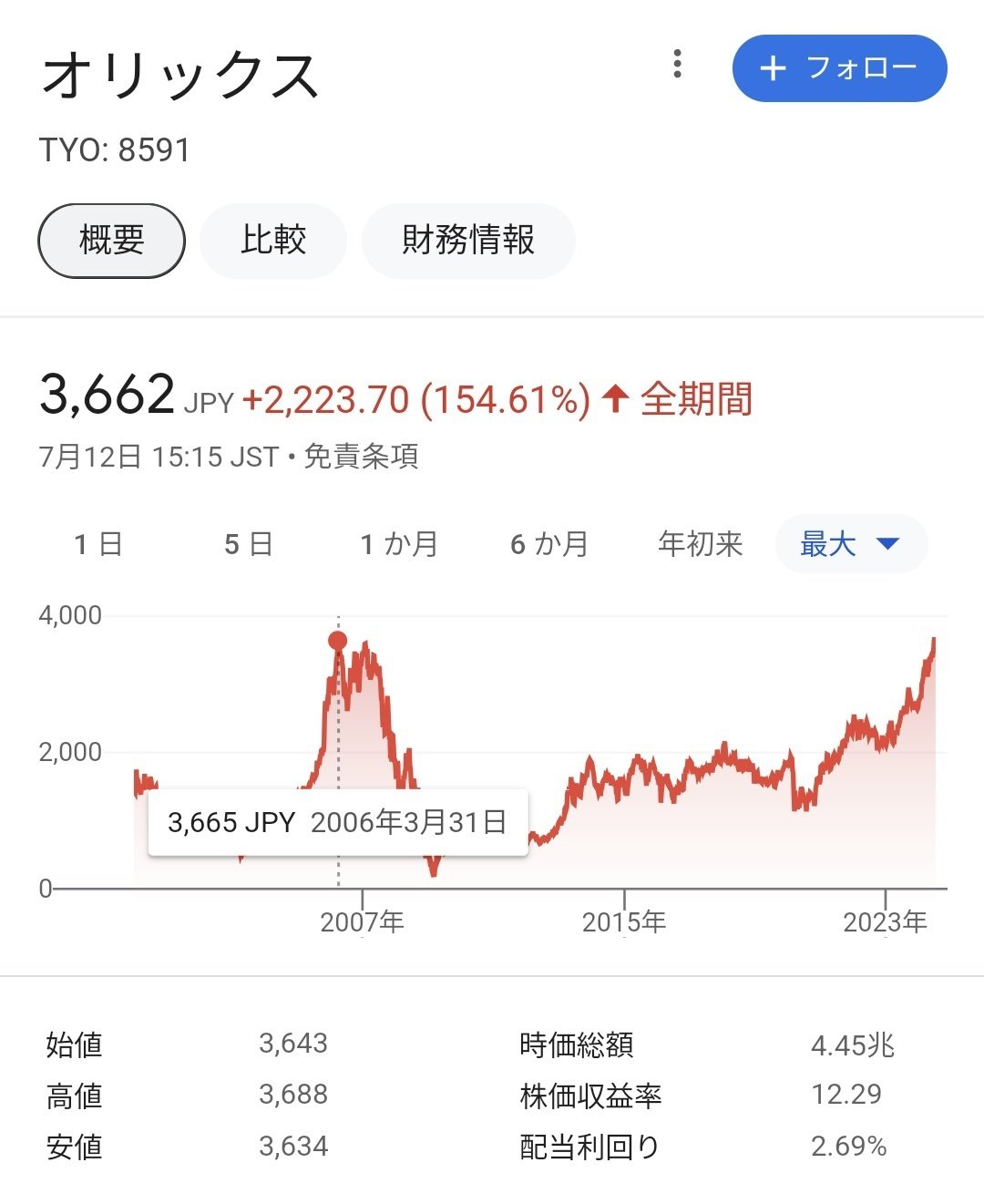 オリックス カタログギフトAコース　1万円相当 オリックス 株主優待カタログ ギフト Aコース ふるさと優待 1万円相当