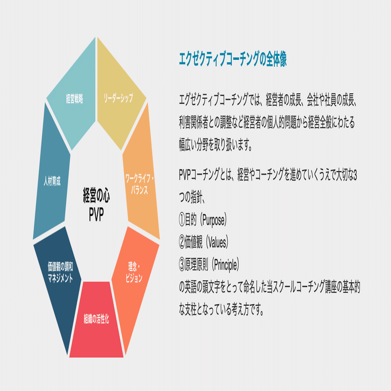 中小企業の経営者にコーチングできるコーチを育てる 〜CBLコーチング