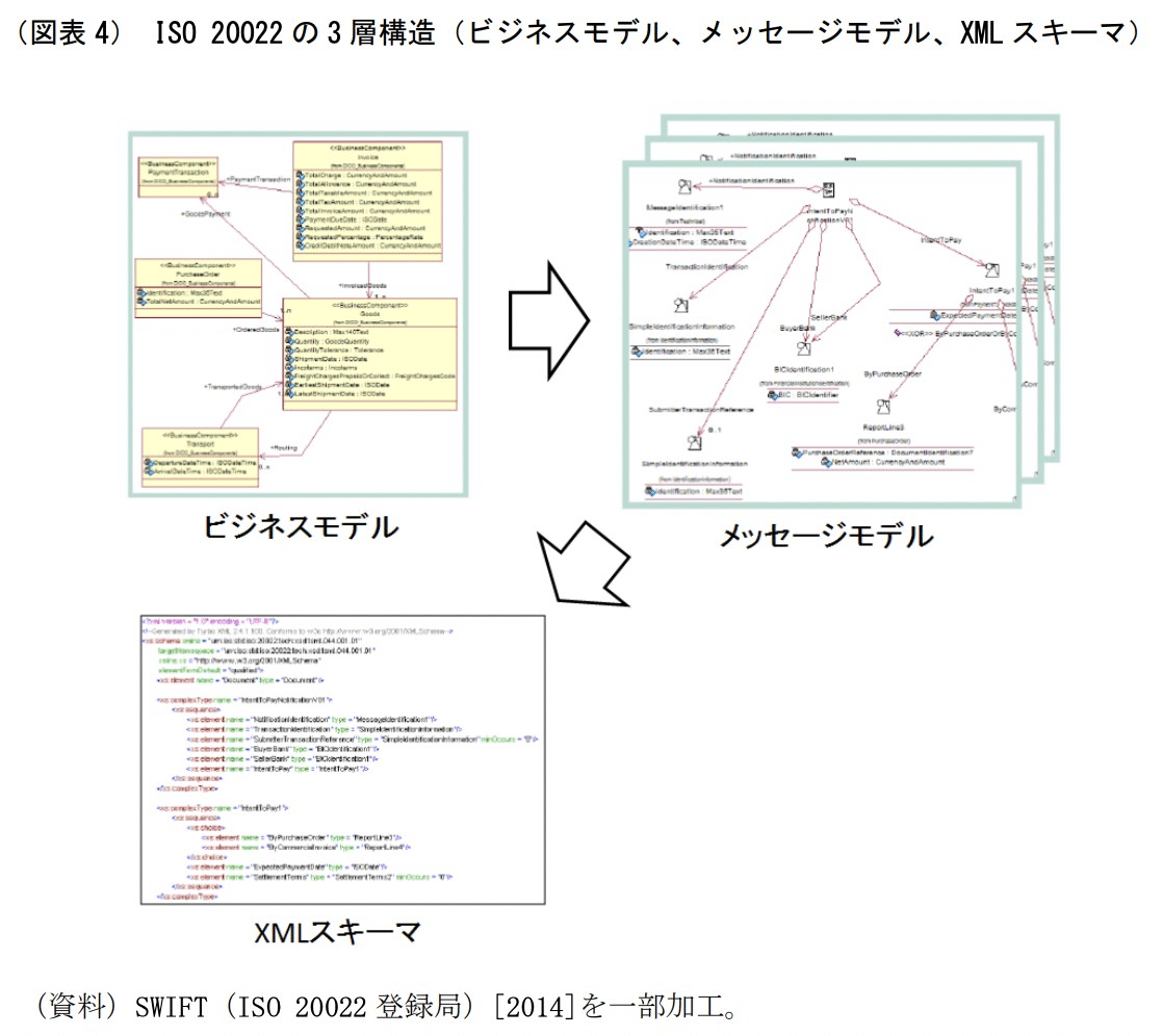 金融機関も2025年11月までに、ISO20022移行を｜世界のデジタル投資note