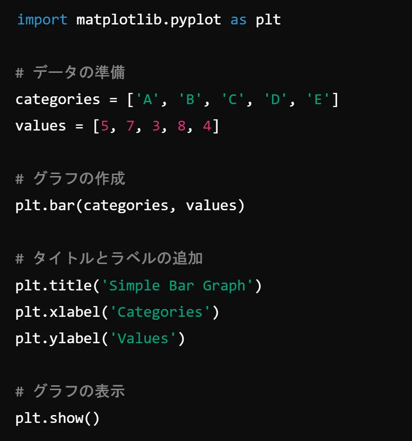 How to Create Simple Graphs in Python: A Beginner's Guide｜経営デザイン 高木会計事務所