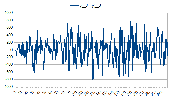 5日分 日経平均株価 テクニカル指標 5段 RNN 終値 差分