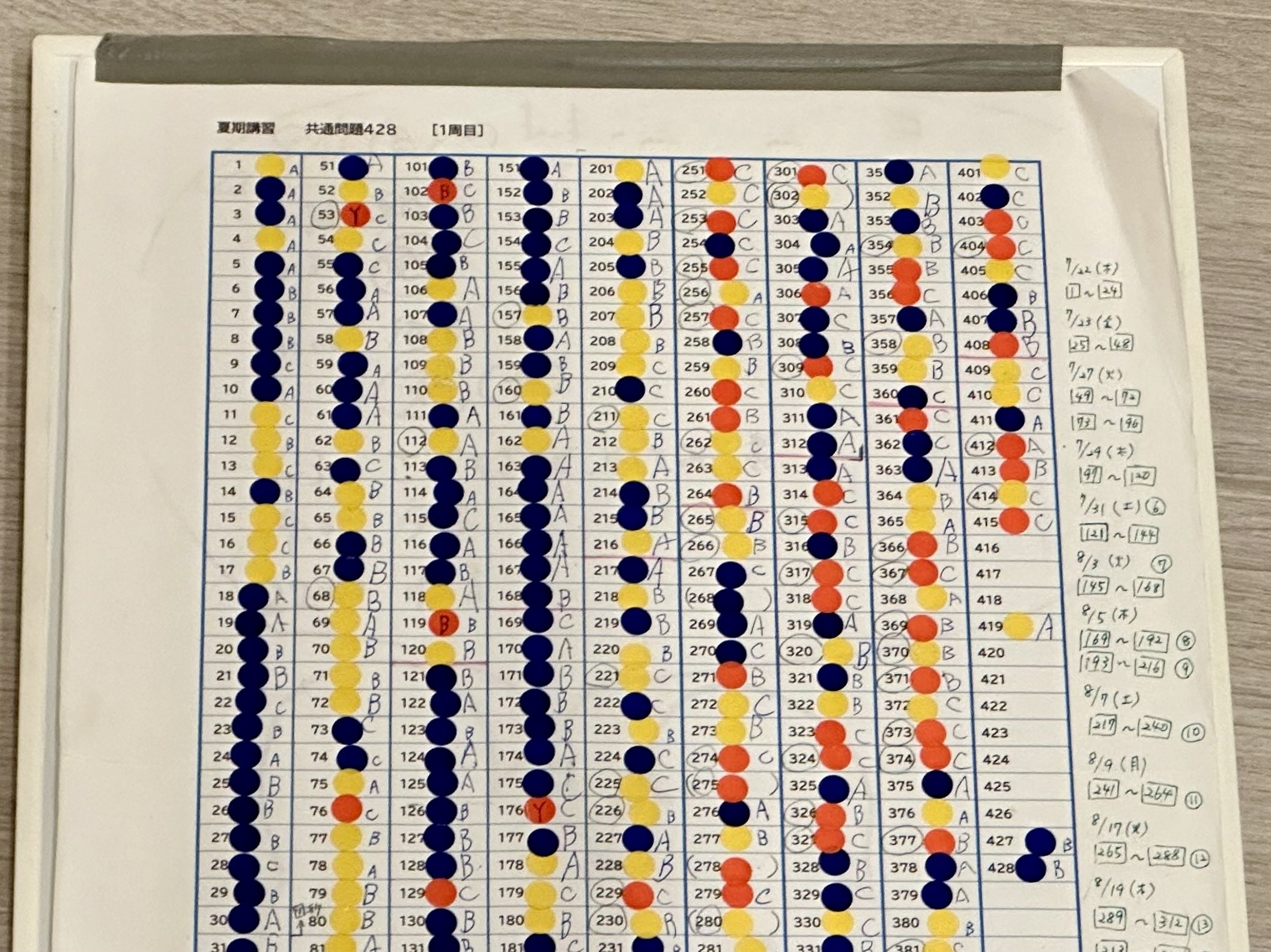 日能研　教科書 2025年最新】日能研 テキストの人気アイテム - メルカリ