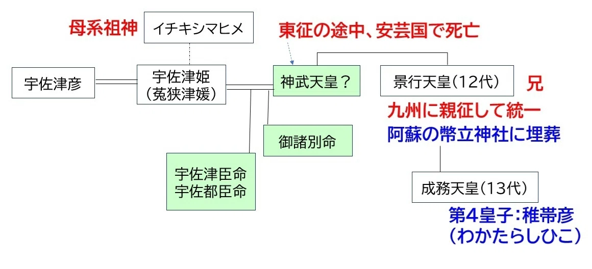 宇佐伝承における神武東征②｜Yama JINJIN