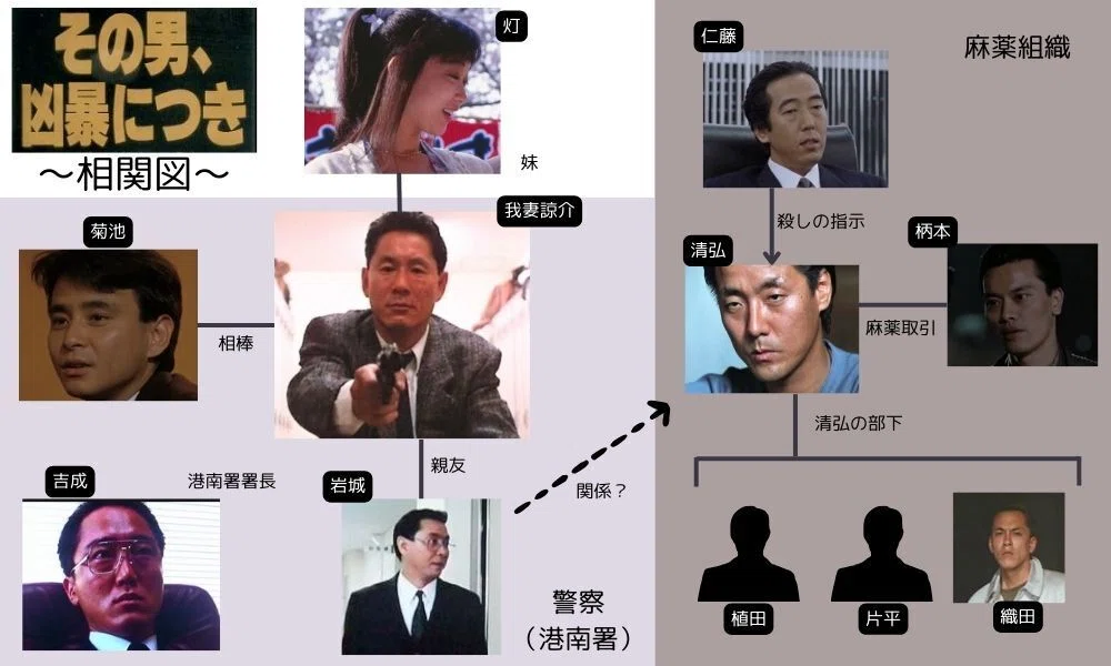 その男、凶暴につき・・・「歩」平成元年8月公開。｜スタみな