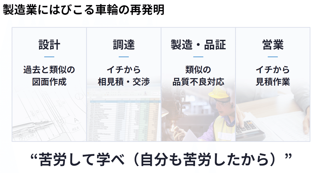 「資産化」の概念図
