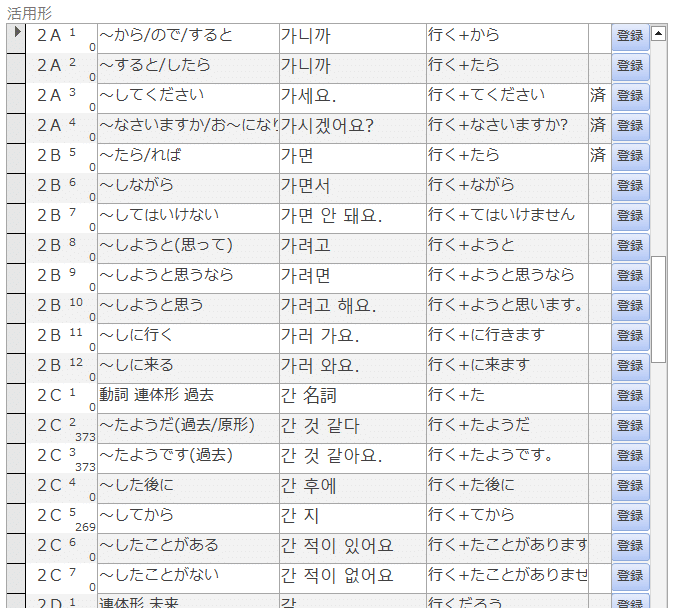 韓国語文法(1) 正則活用 陽母音(ㅏ)パッチムなし｜大槻 瀞(ohtsuki toro)