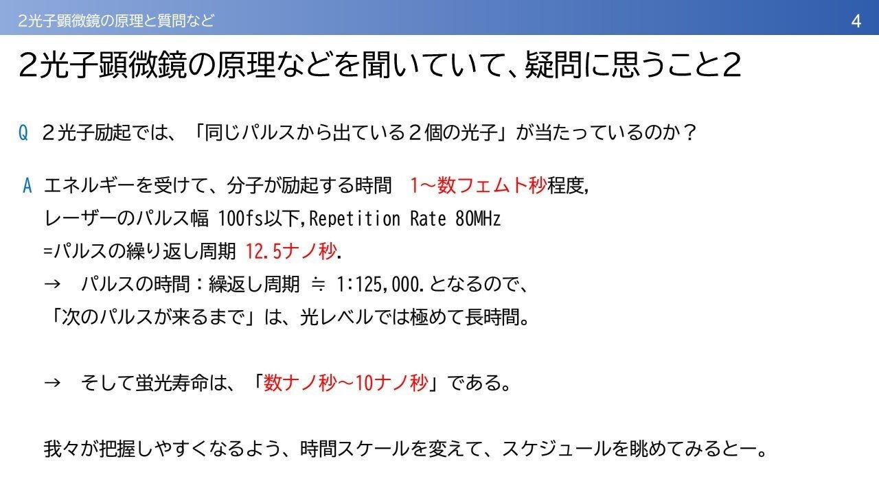 実験医学別冊 最強のステップUPシリーズ：in vivoイメージング