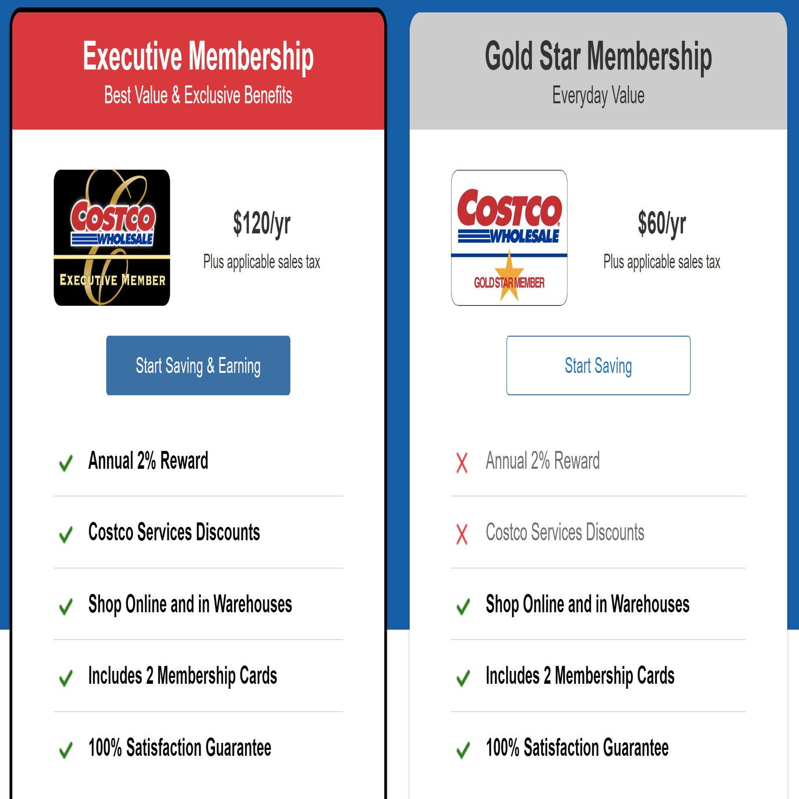 コストコ年会費値上げ。コストコの収益構造！？｜野田宜成（のだよしなり）by野田総研
