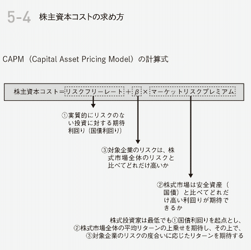 コーポレートファイナンス 戦略と実践｜kyogom