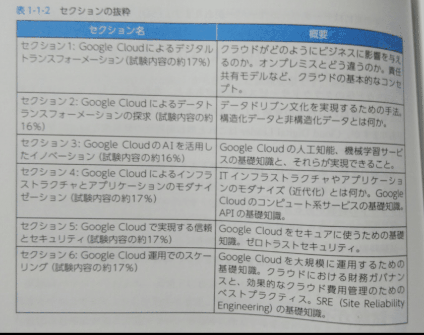 合格対策 Google Cloud認定資格Cloud Digital Leader テキスト