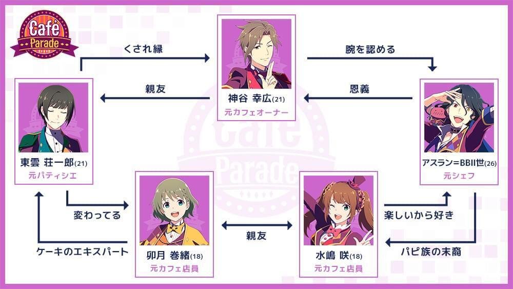 デレマスのオタクがSideMにハマるまで＋SideM9th参加レポ｜あ4(あし)