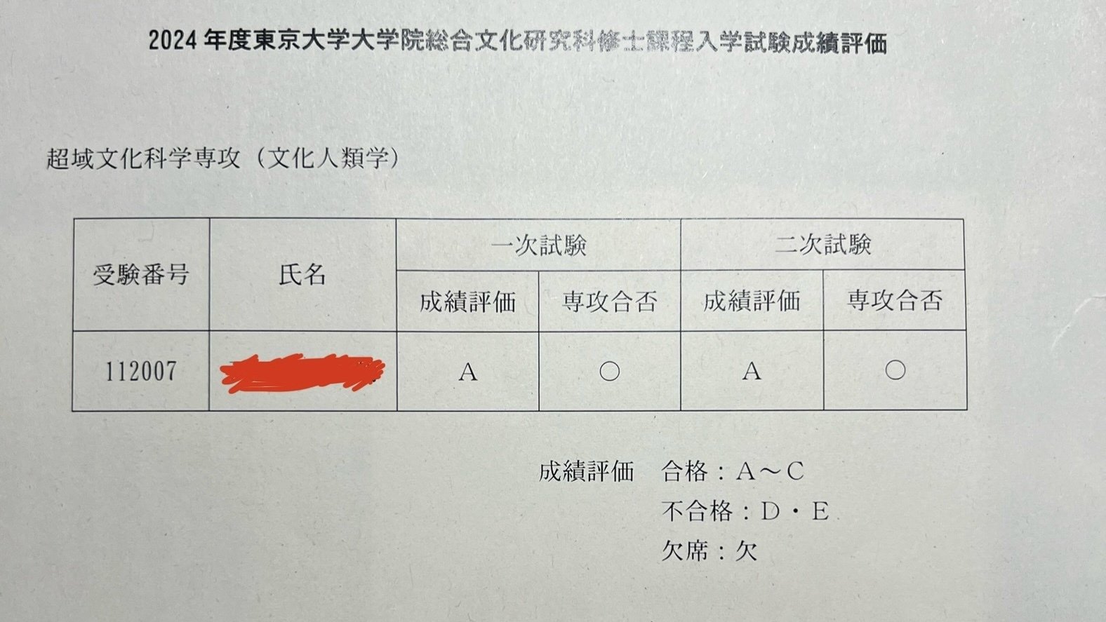 東京大学超域文化研究科文化人類学コース合格体験記｜筆遊