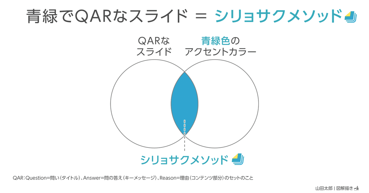 図解2114～2116】表現 × 色 = 「〇〇な人」｜山田太郎 | 図解