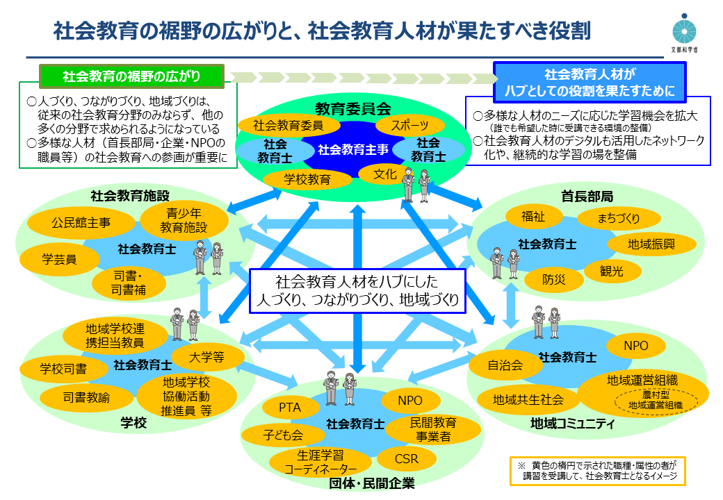 近代日本の教育機会と社会階層 近代日本の教育機会と社会階層 / 菊池 城司【著】 - 紀伊國屋書店
