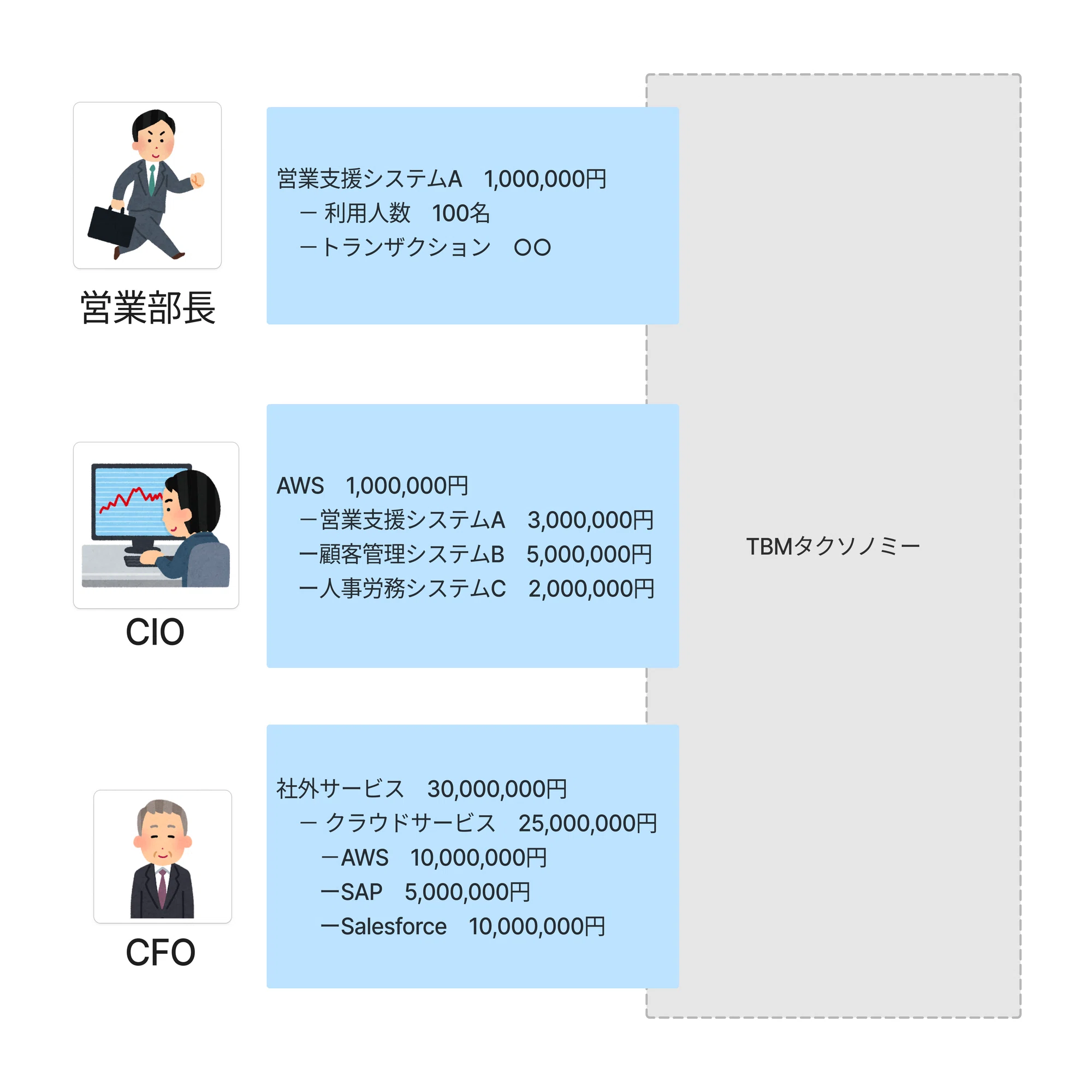 TBMにおける可視化とは ～TBMタクソノミー～｜平井 大介│株式会社 
