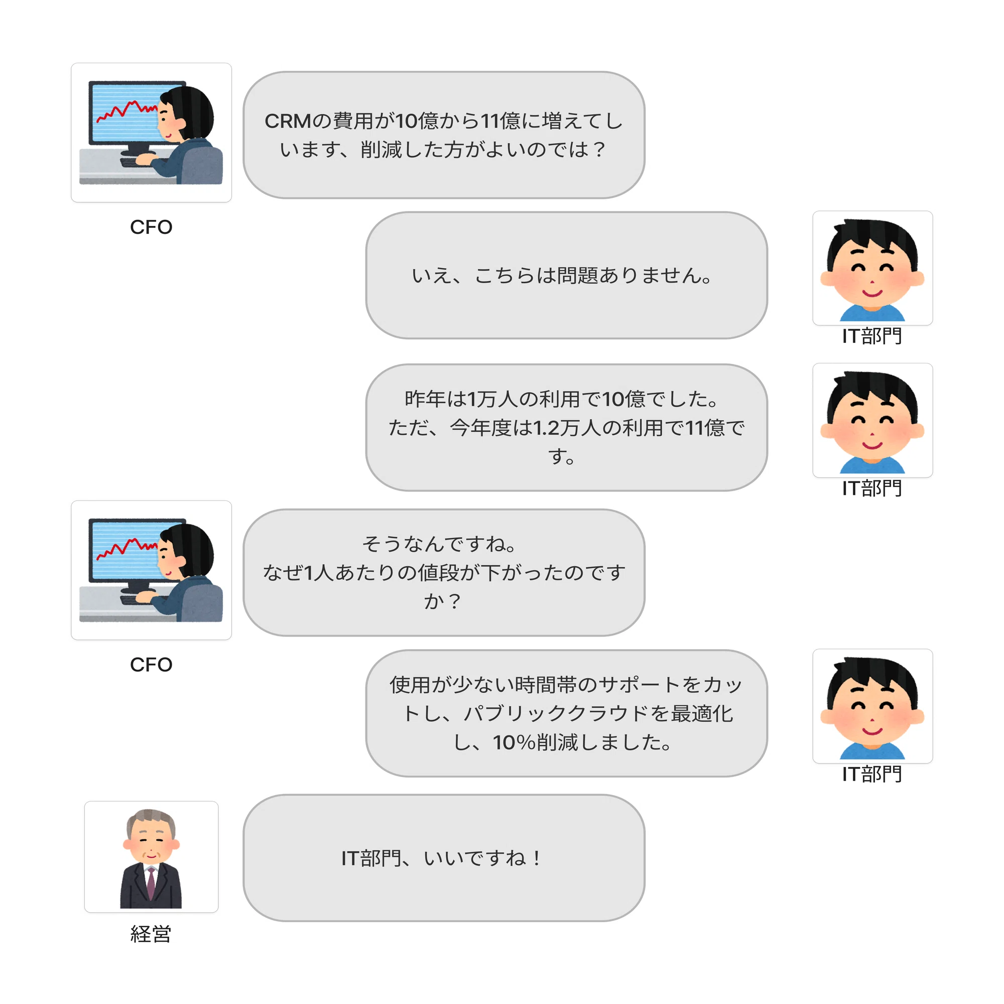 TBMにおける可視化とは ～TBMタクソノミー～｜平井 大介│株式会社 