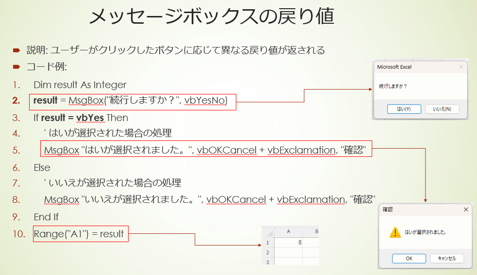 VBAの要点-6 /メッセージボックスの使用方法|rock204 VBAの要点-6 /メッセージボックスの使用方法|rock204