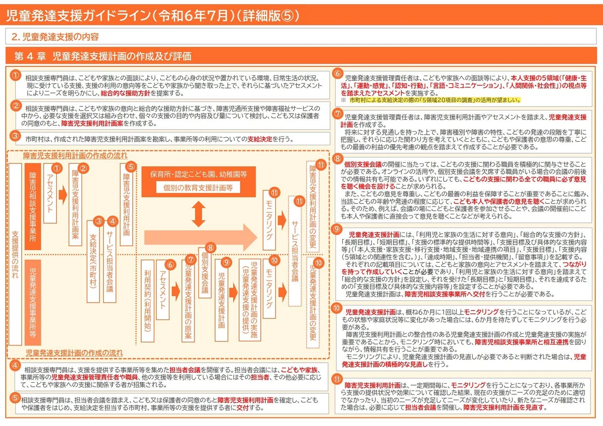 🟧児童発達支援・放課後等デイサービスのアセスメントに市町村による