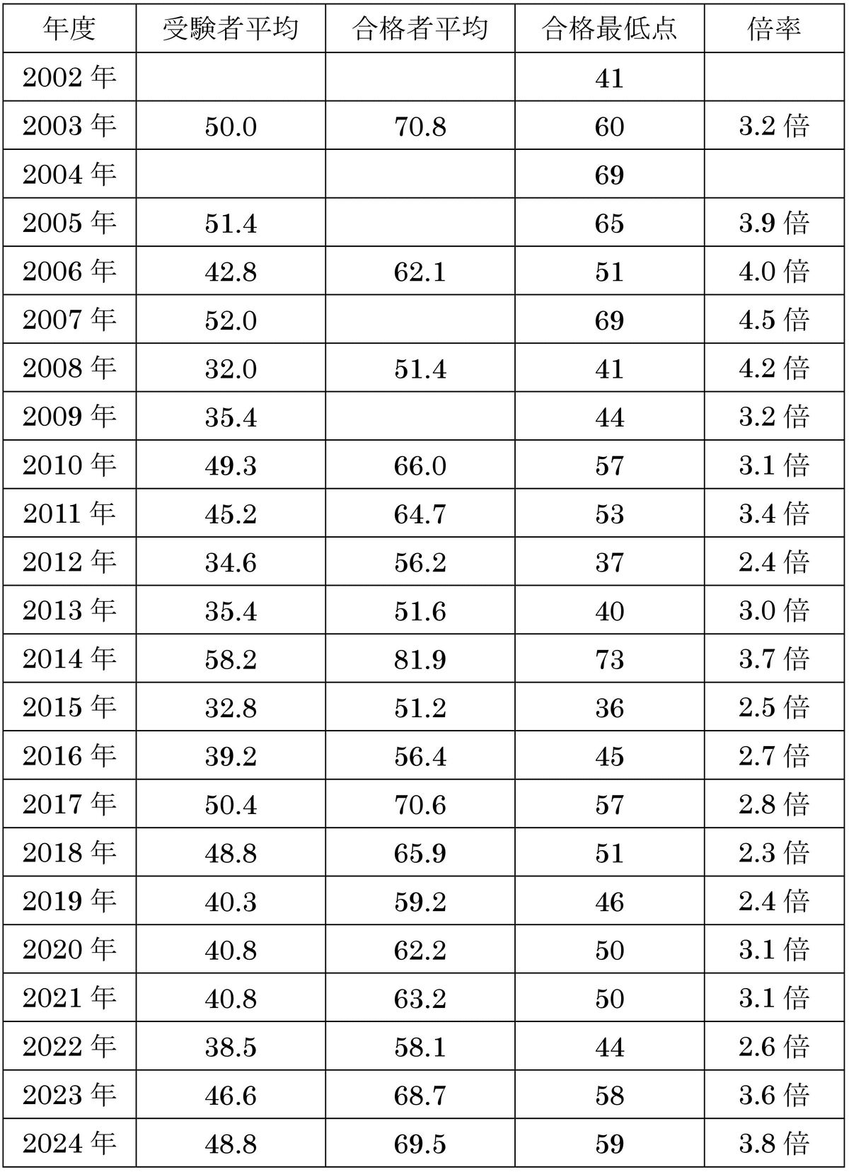 Amazon.co.jp: 高輪中学校 2025年度用 3年間（＋3年間HP掲載
