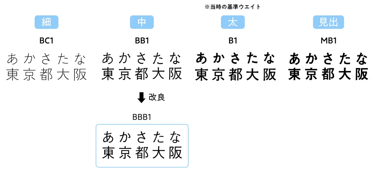 中ゴシックBBBでたどる、写植文字盤からデジタル化まで〜邦文写真植字機発明100周年に寄せて〜｜モリサワ note編集部