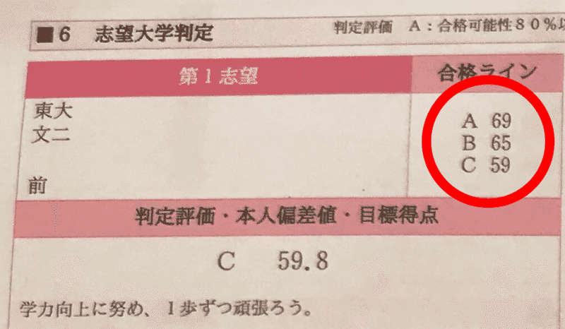2017年度版｜参考書だけで東京理科大学ー物理で合格点を取る方法