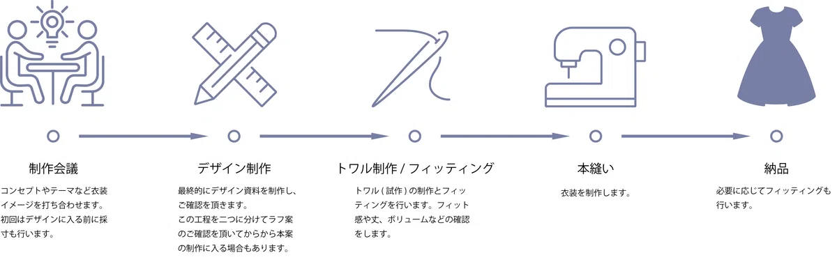 衣装制作時の注意事項 持ち上がっ
