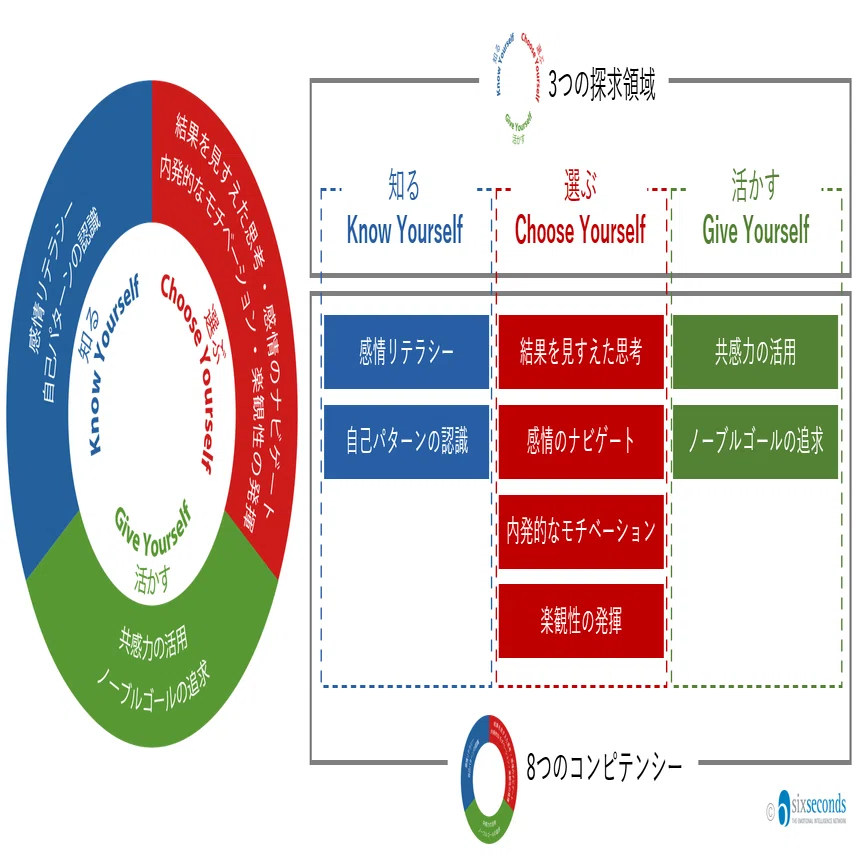 人にダイナミックさを与えているものは、紛れもなく感情です