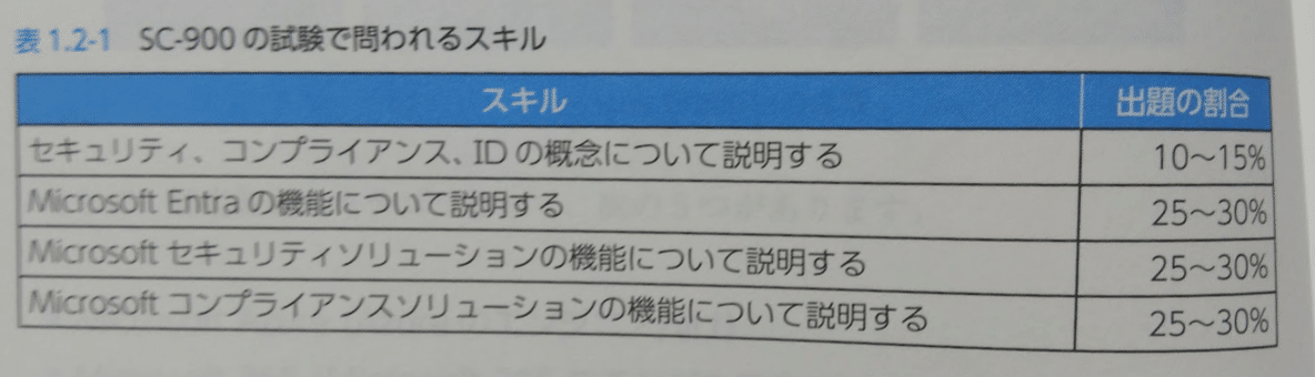 合格対策 Microsoft認定 SC-900 テキスト&問題集」はセキュリティの第一歩|マスクド・アナライズ 合格対策 Microsoft認定 SC-900 テキスト&問題集」はセキュリティの第一歩|マスクド・アナライズ