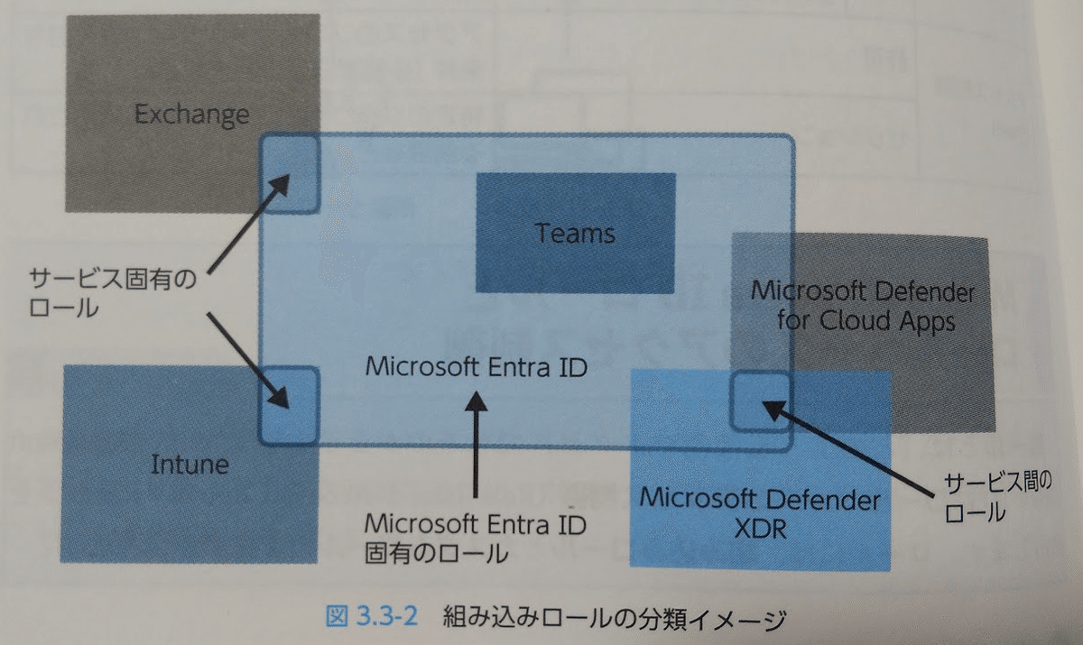 合格対策　Microsoft認定SC-900：Microsoft Security,Compliance, and Identity Fundamentals　テキスト＆問題集／阿部　直樹、福田敏博 合格対策 Microsoft認定SC-900：Microsoft Security,Compliance