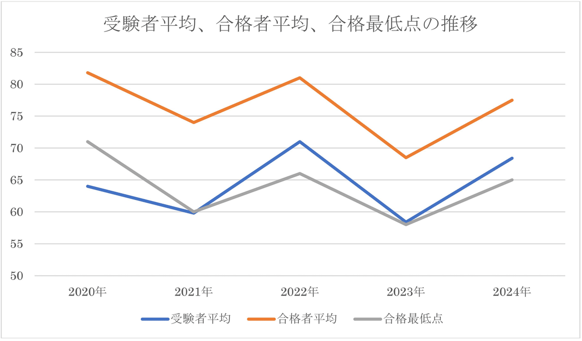 田園調布学園中等部（午後入試）｜算数選抜専門ちゃんねる。