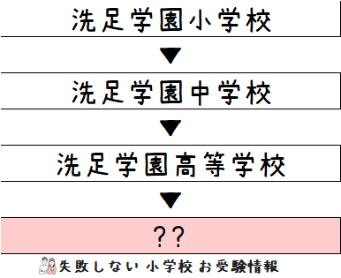 理英会　2023年度年長　秋期志望校別ゼミ　洗足学園小学校 2023年度秋期講習｜小学校受験の理英会東京