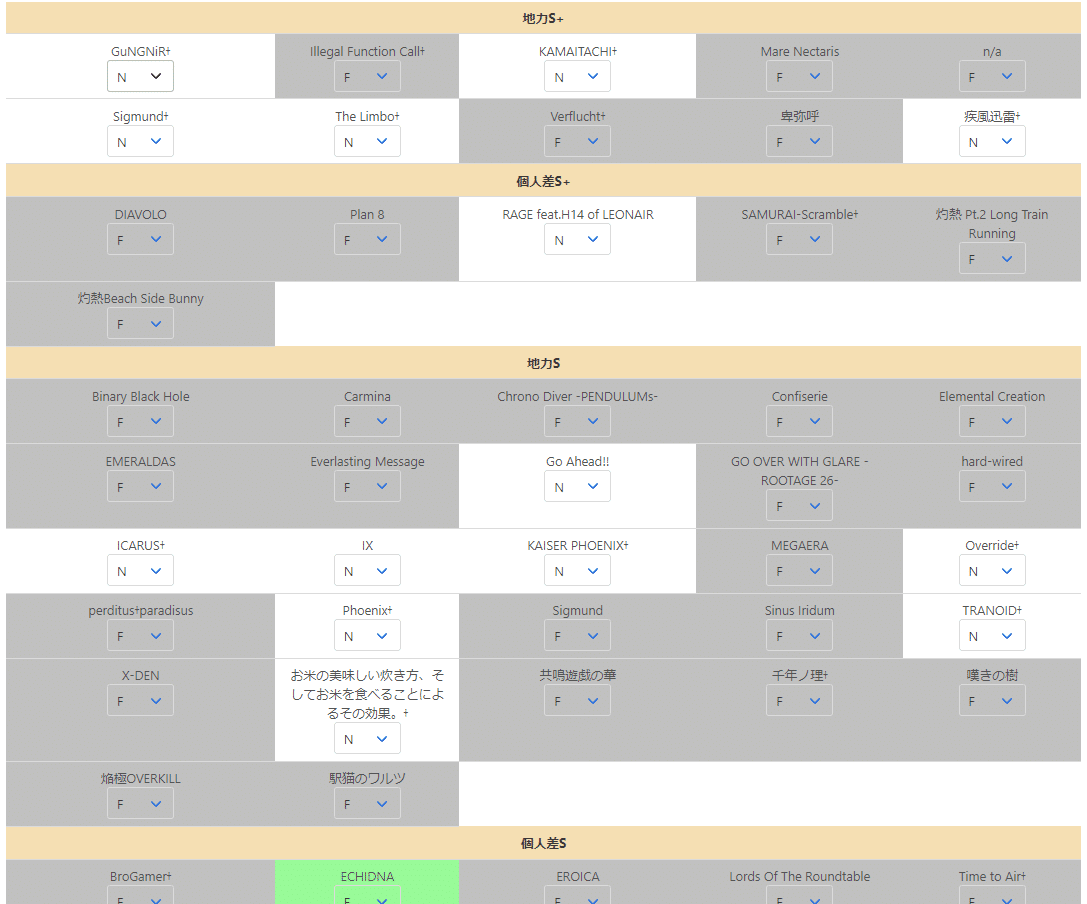 音ゲーの中で一番好きな曲で☆12初ハードを達成した人の話【弐寺