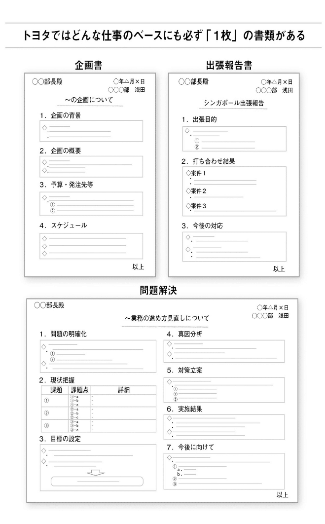 【スターフライヤー株主優待券】 1枚 トヨタ式｢紙1枚｣で問題解決！3つの大切な要素 考え抜いて変化に対応