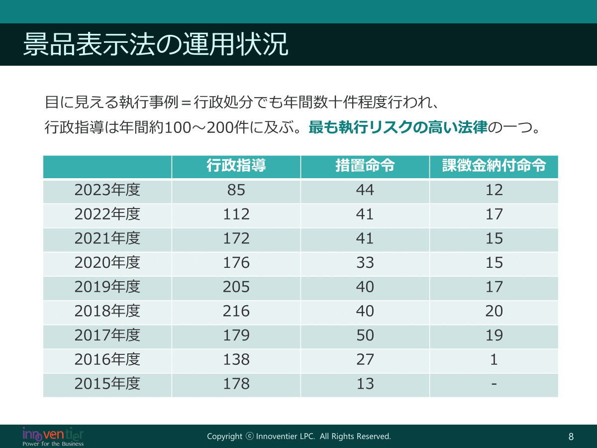 景品（おまけ）にも法律の規制がある！？景表法4つのポイントを