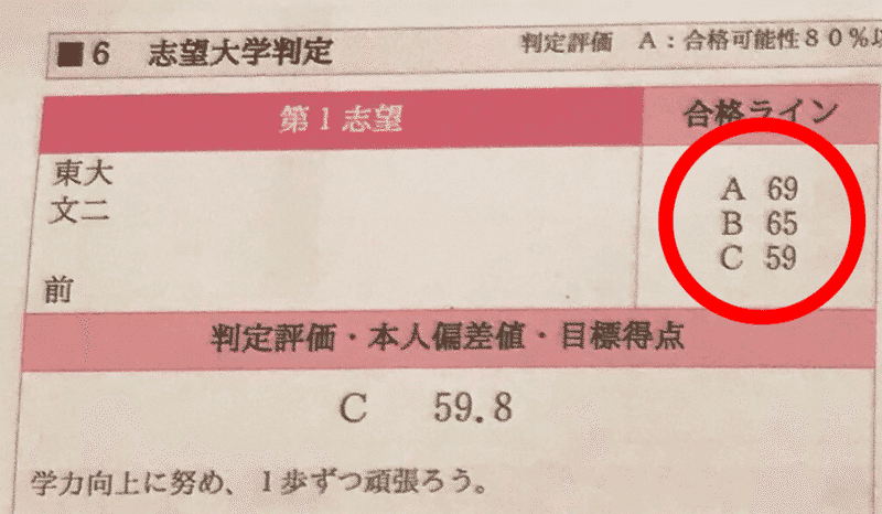 大学受験 生物 オススメ参考書・問題集 〜分野ごとに学習したい