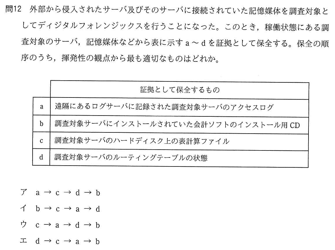 デジタル・フォレンジック事典
