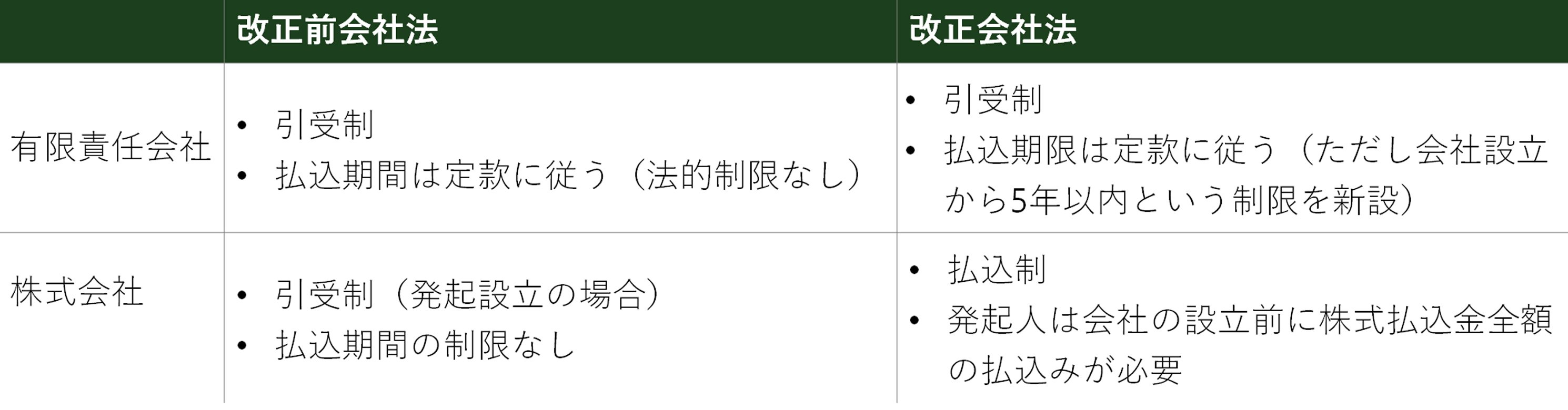 会社法 第3版 | 田中 亘 |本 | 通販 | Amazon