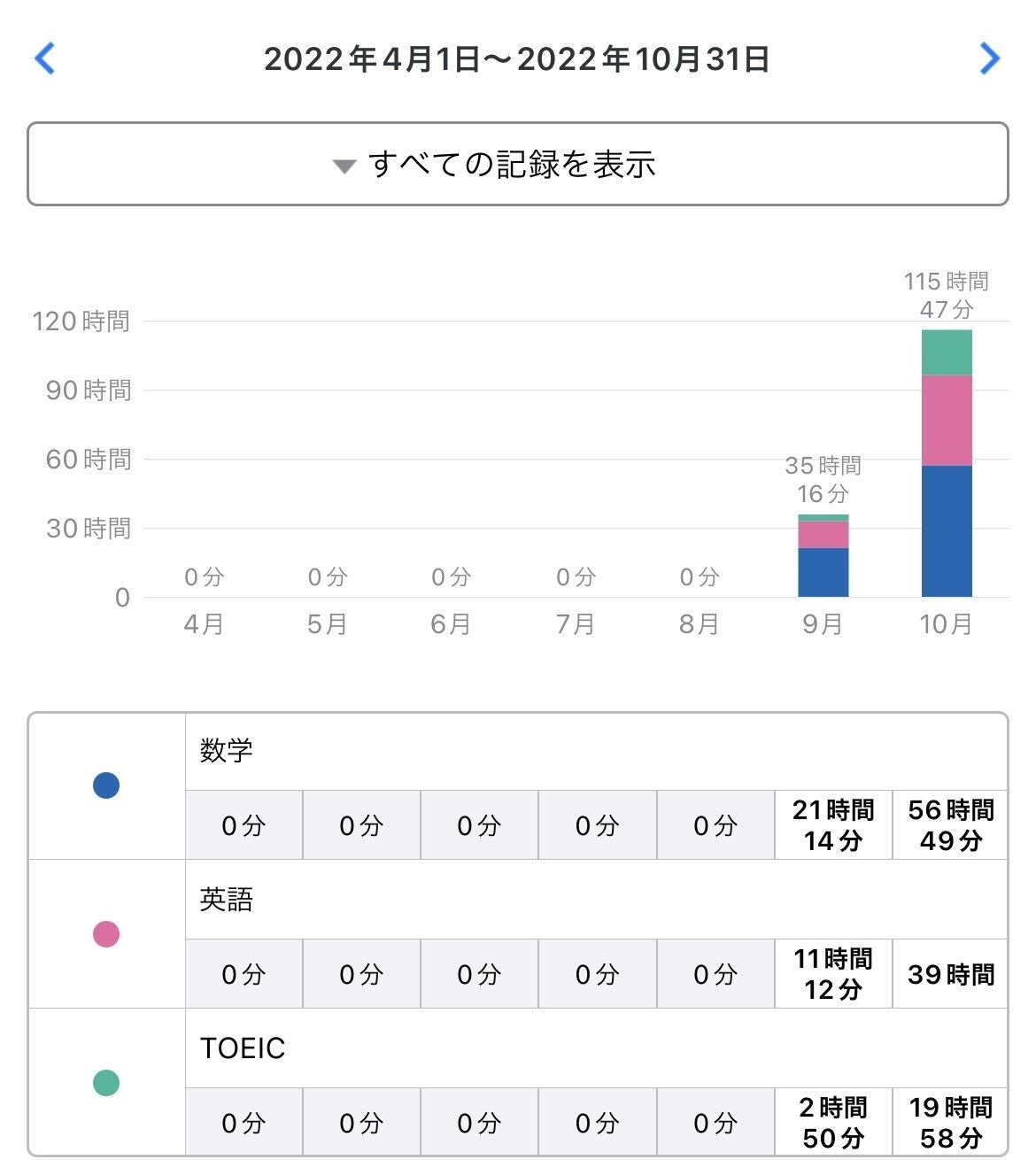 東京大学工学部編入過去問 平成14年度東京大学工学部編入学試験問題【物理】2002年｜高専生