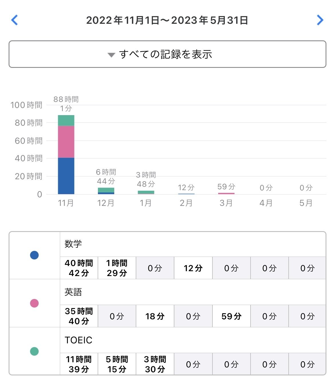 2025年度 東京大学 工学部 編入合格体験記｜せい