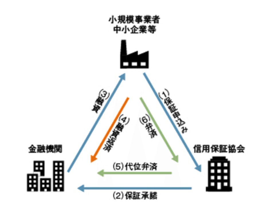 信用保証協会攻略完全バイブル 中小企業経営者のための自社に有利な融資交渉を実現… 信用保証協会攻略完全バイブル 中小企業経営者のための自社に