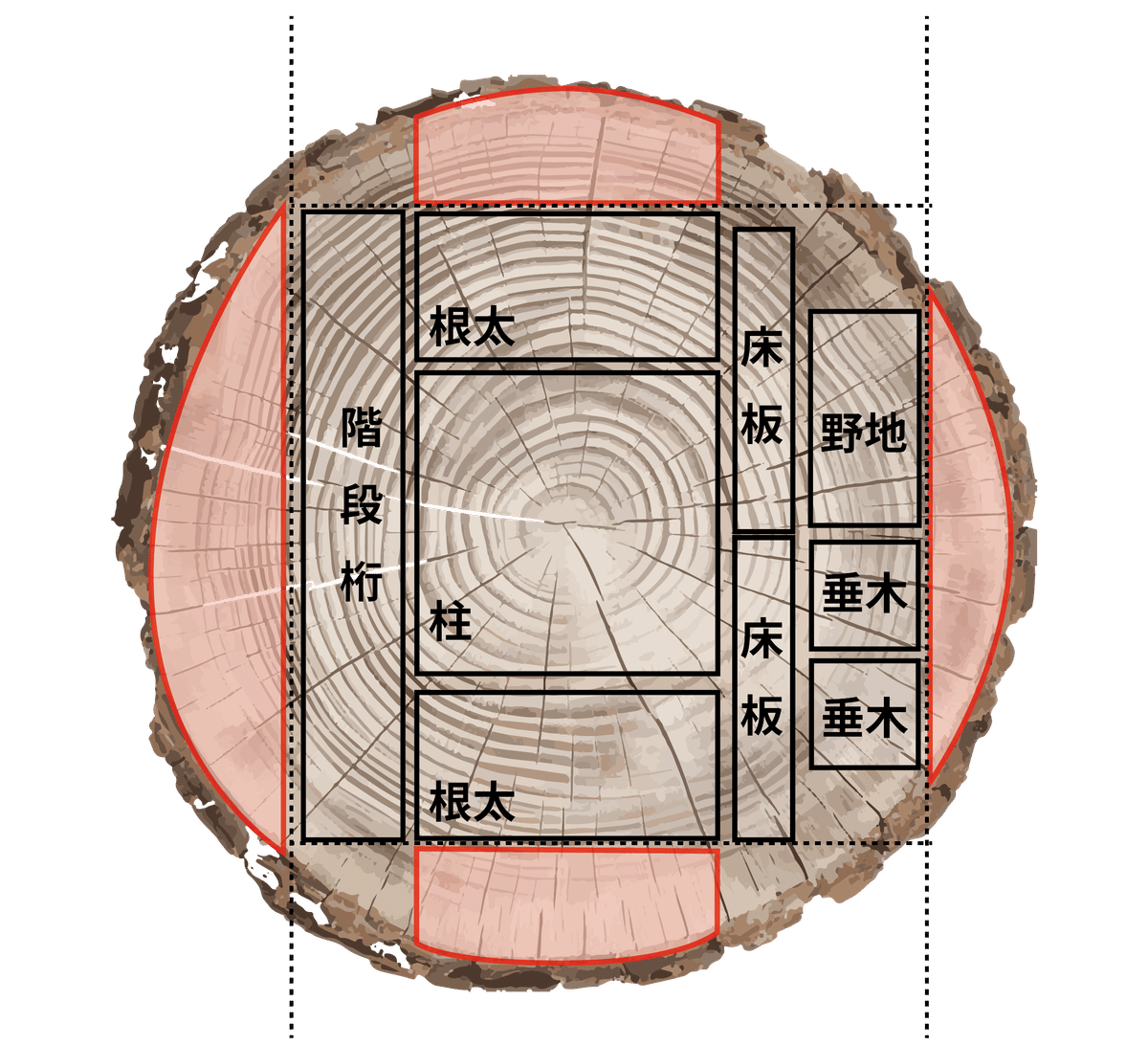 WOOD X NODE|3DPが新たな木材価値を引き出し建築の多様性を向上 WOOD X NODE|3DPが新たな木材価値を引き出し建築の多様性を向上