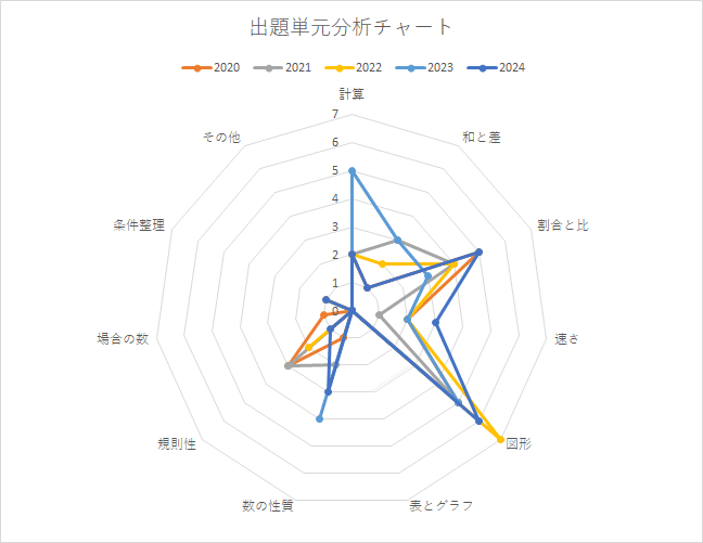 山脇学園中学校 平成29年度 (中学校別入試問題シリーズ) [単行本] Amazon.co.jp: 山脇学園中学校 2024年度用 5年間スーパー過去問