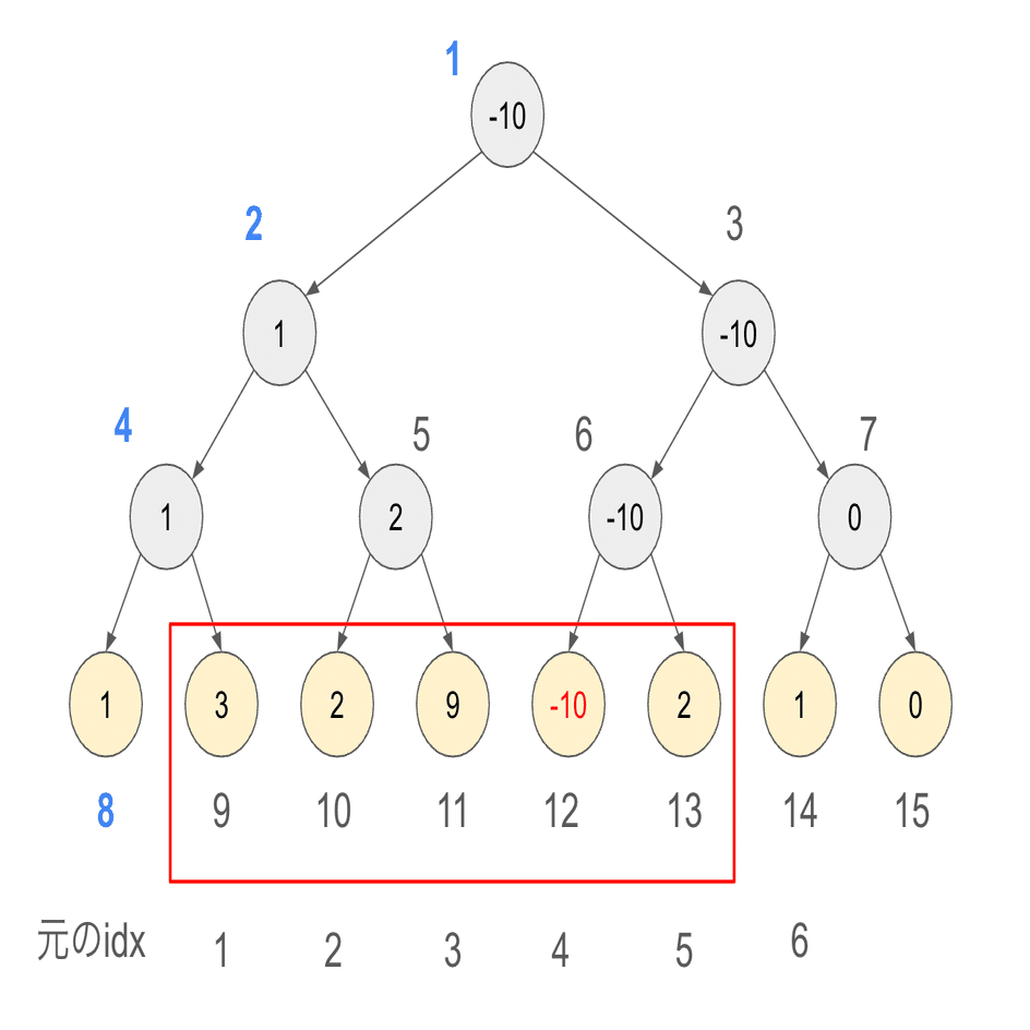 ネコでも分かる！伝家の宝刀セグメントツリー｜ALH株式会社