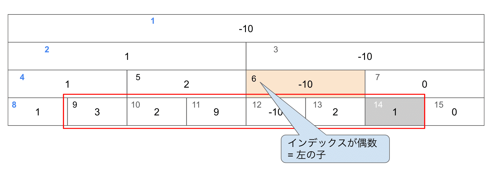 ネコでも分かる!伝家の宝刀セグメントツリー|ALH株式会社 ネコでも分かる!伝家の宝刀セグメントツリー|ALH株式会社