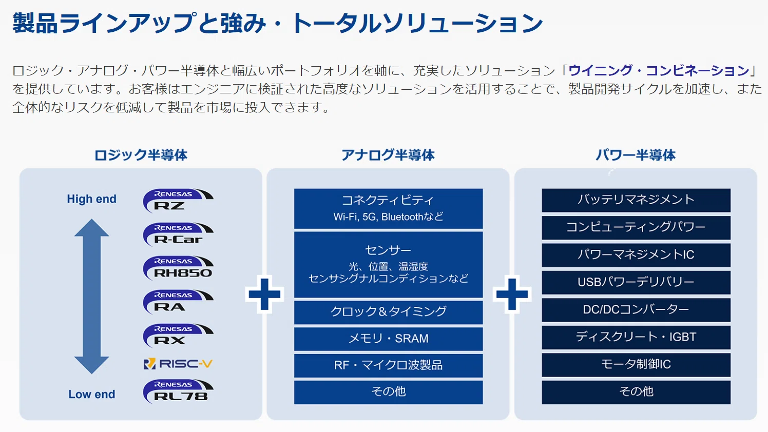 ルネサスエレクトロニクス【6723】近年の成長の理由と大手半導体