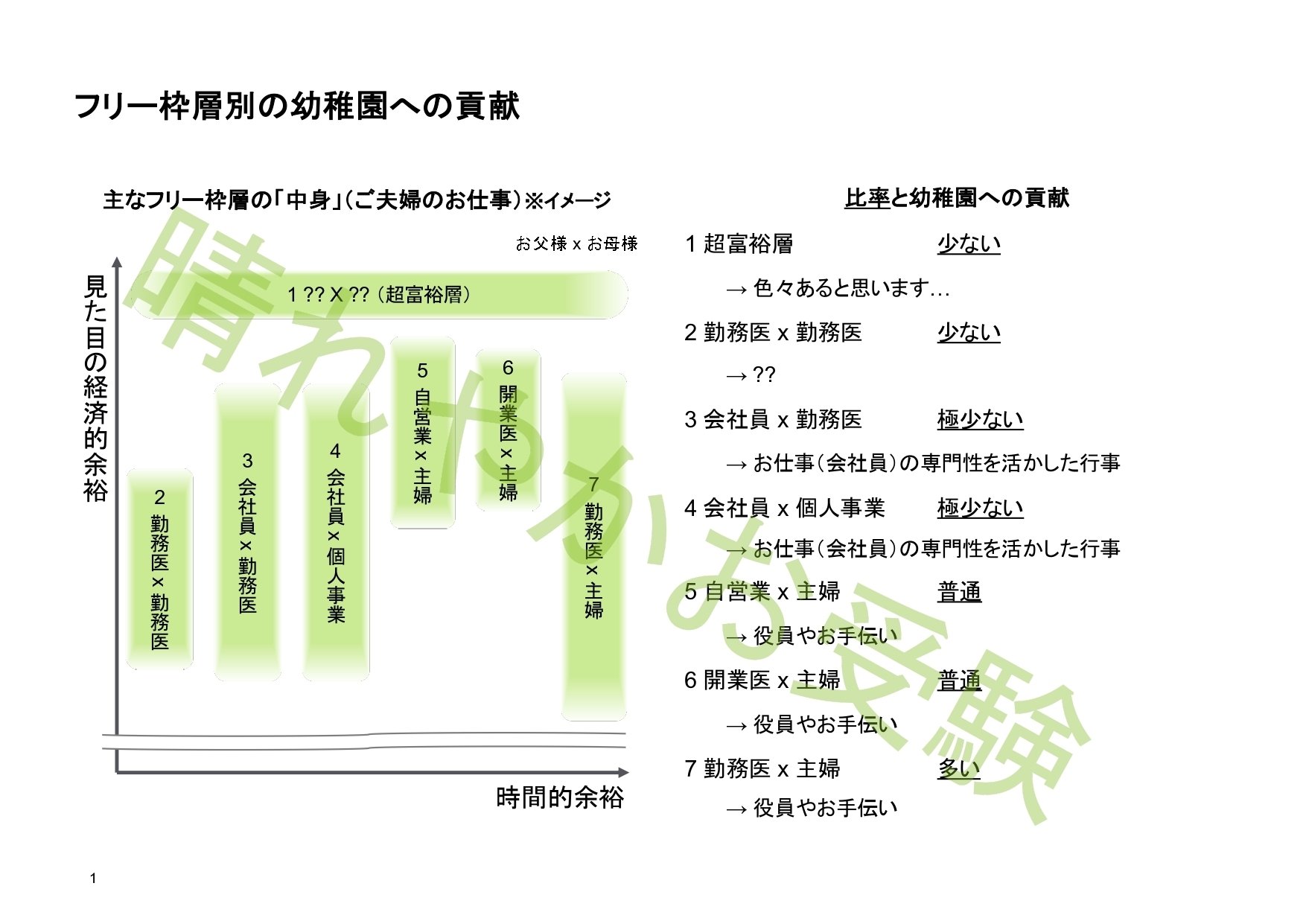 お受験コラム＞ 「フリー枠」の中身と幼稚園への貢献｜晴れやかお受験（親御様の幼稚園受験対策教室）