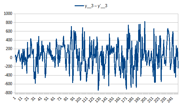 終値 差分 2層Affine構造 1日分 日経平均株価